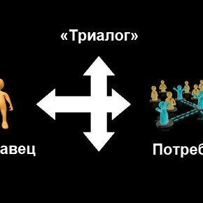 Экономическая ценность одного фана в Facebook