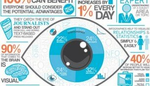 9 весомых причин использовать инфографику в своем контент маркетинге