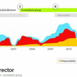 Как получить работу, если ты новичок