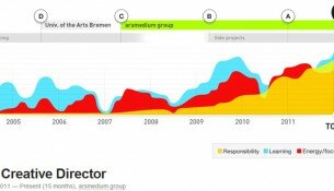 Как получить работу, если ты новичок