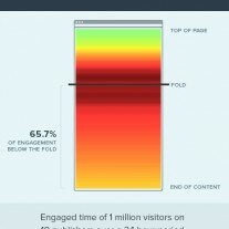 similar heatmap across a large number of sites tracked by Chartb